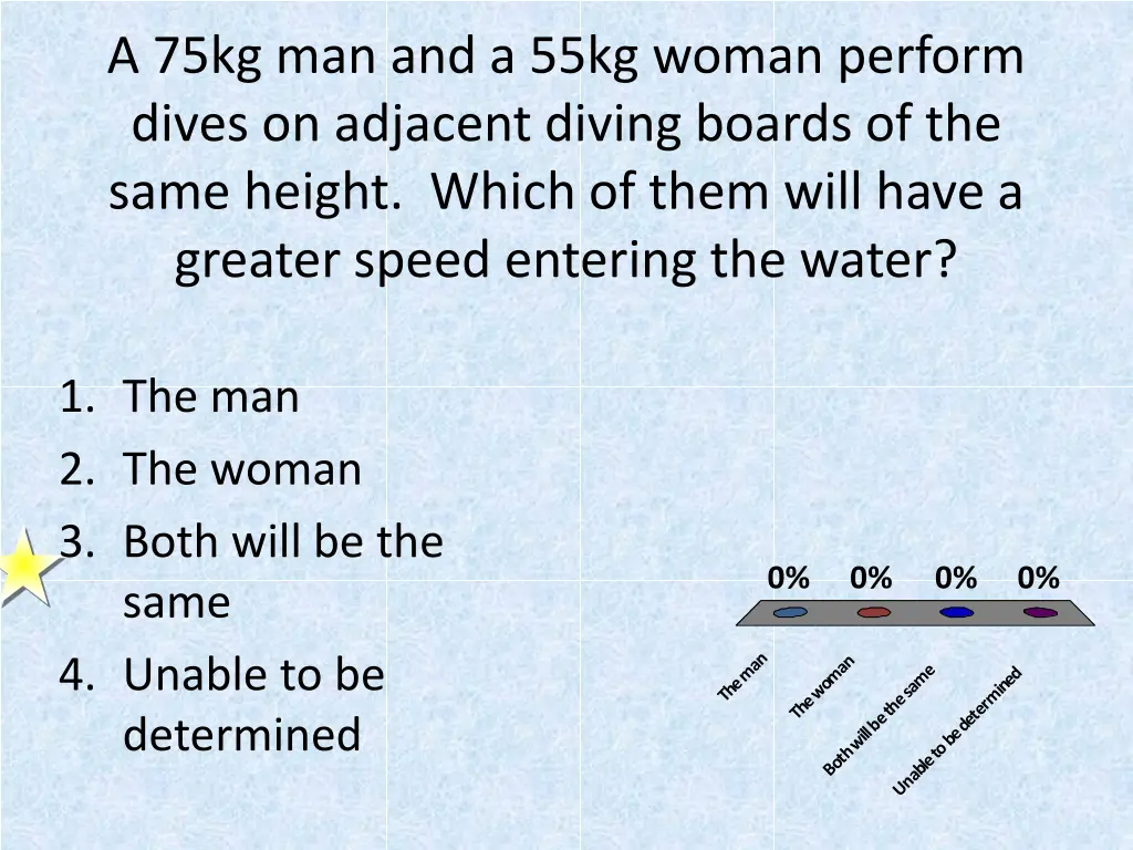 a 75kg man and a 55kg woman perform dives 1