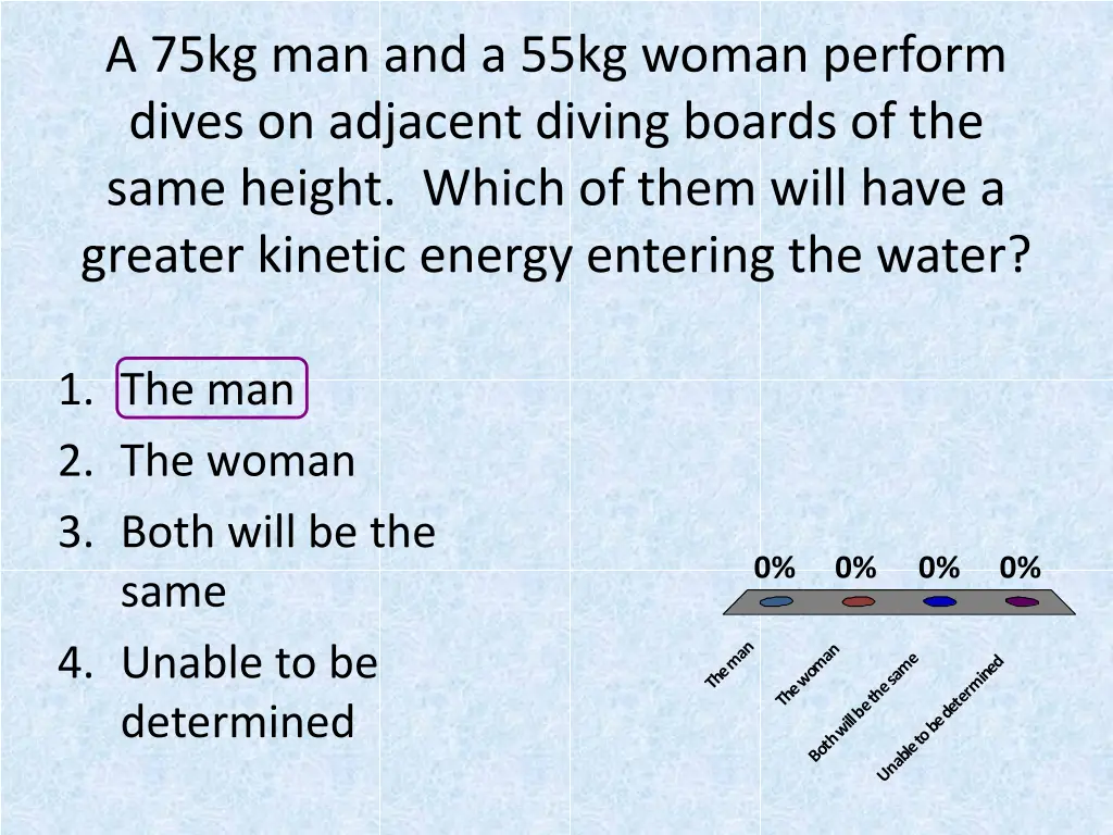 a 75kg man and a 55kg woman perform dives