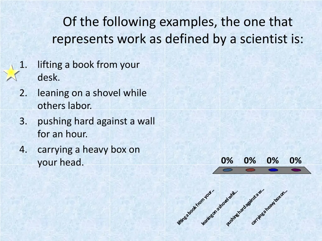 of the following examples the one that represents