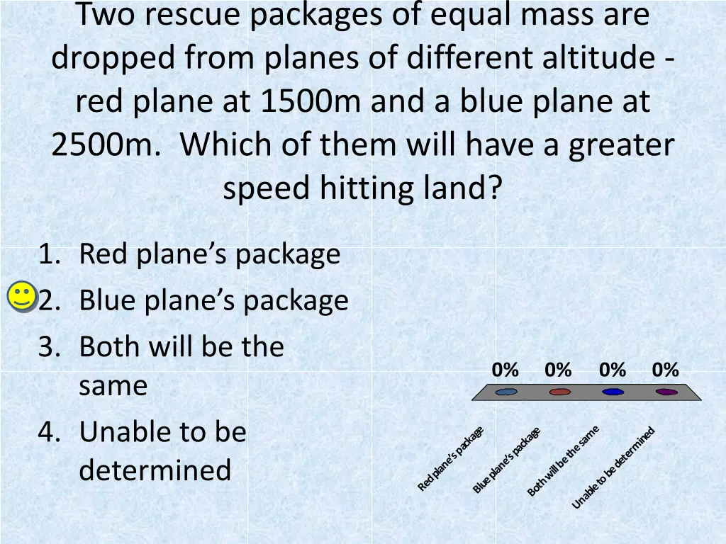 two rescue packages of equal mass are dropped