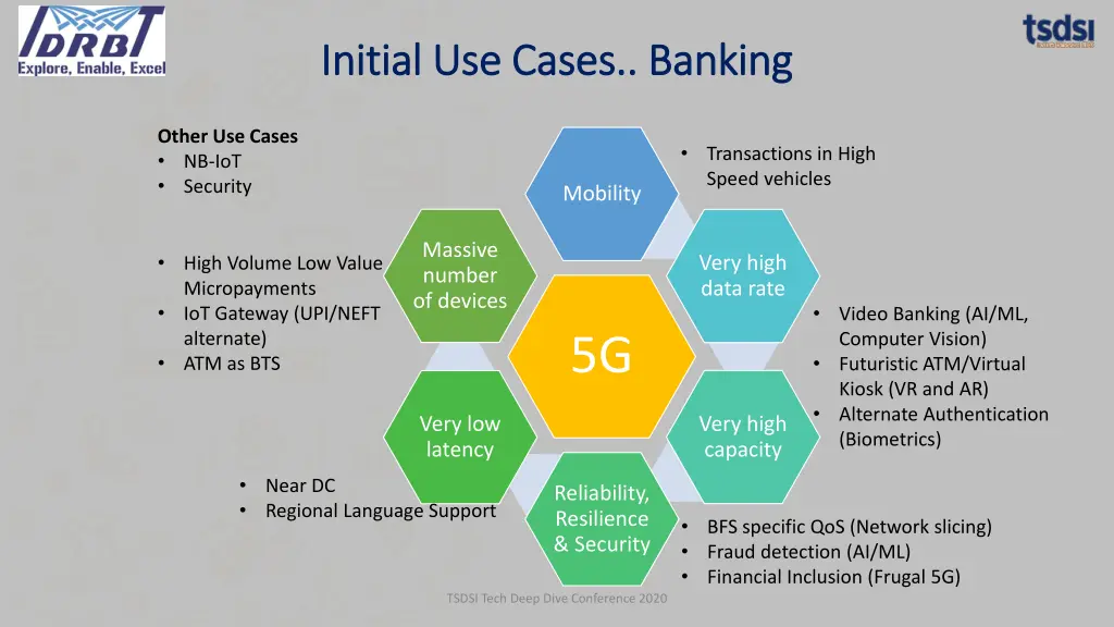 initial use cases banking initial use cases