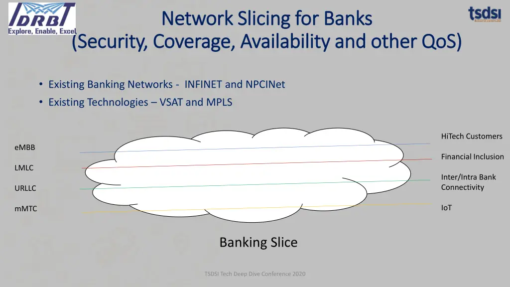 network slicing for banks network slicing