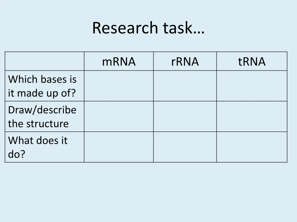 research task