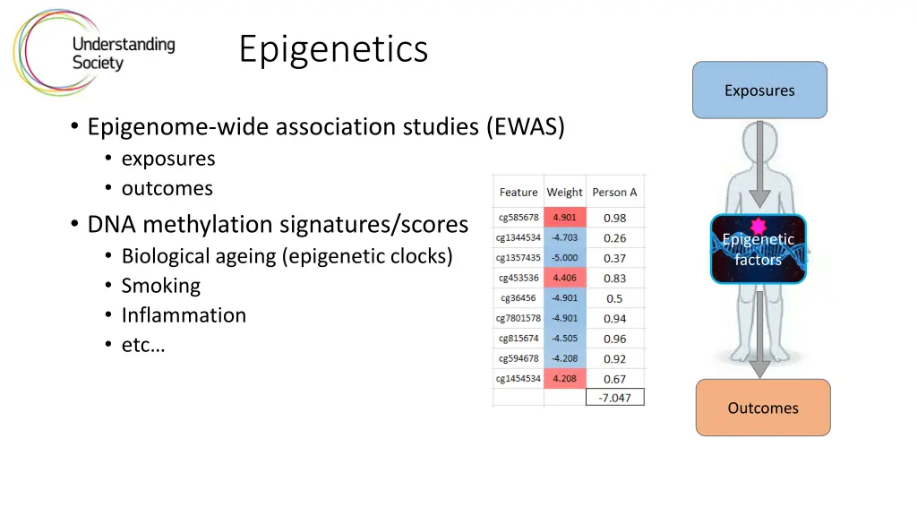 epigenetics 1