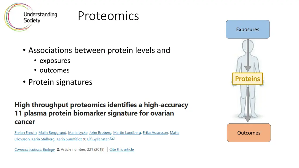 proteomics 1