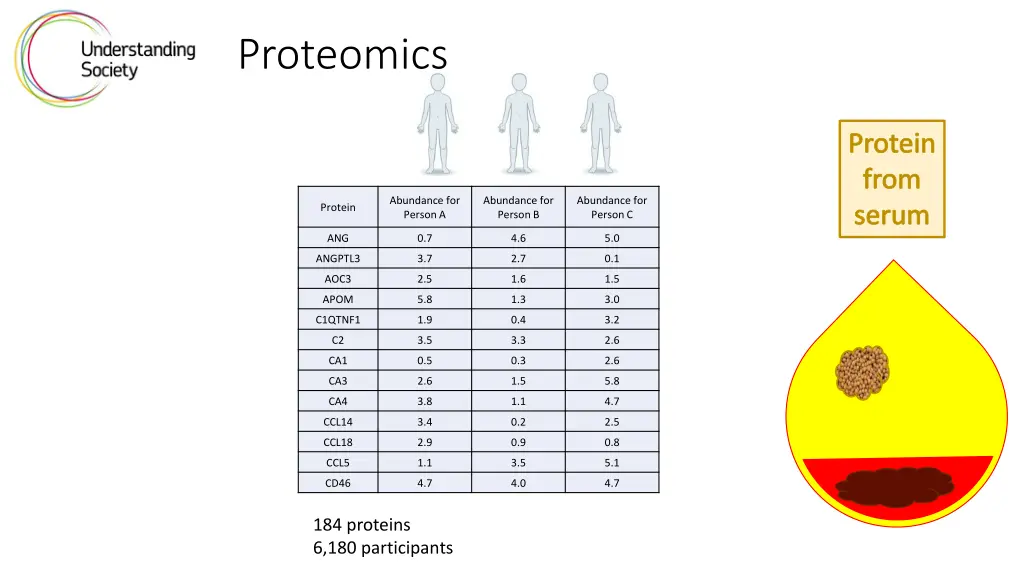 proteomics