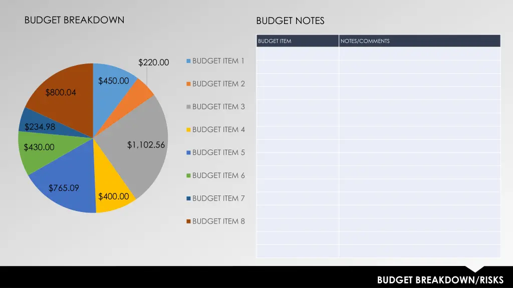 budget breakdown