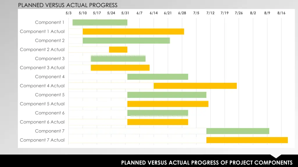 planned versus actual progress