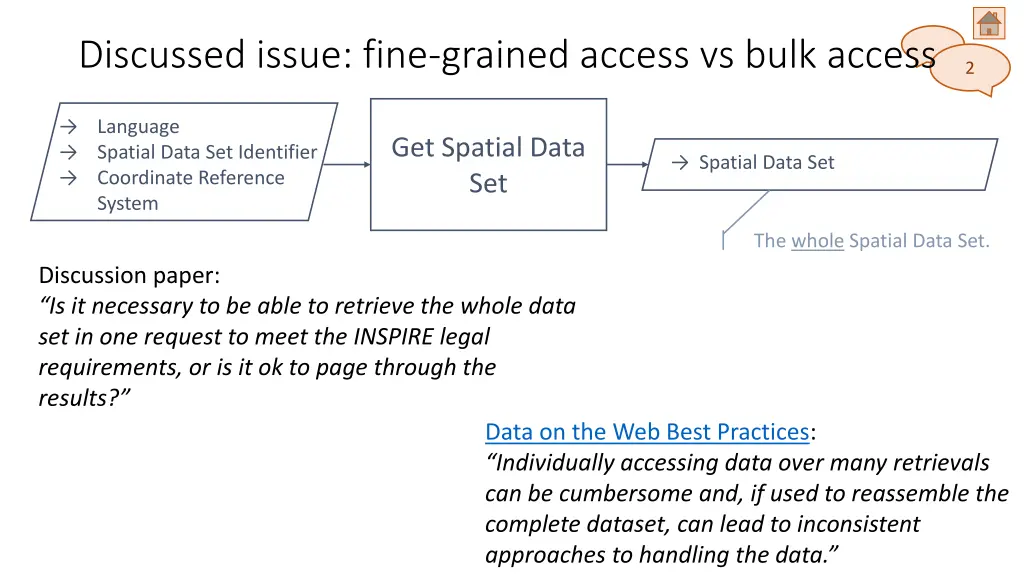 discussed issue fine grained access vs bulk access