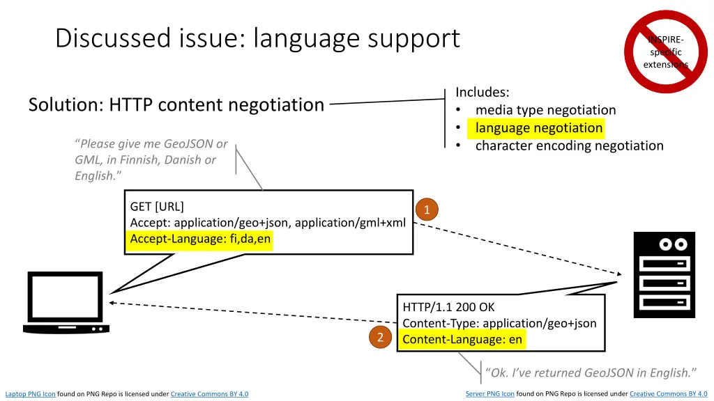 discussed issue language support 2