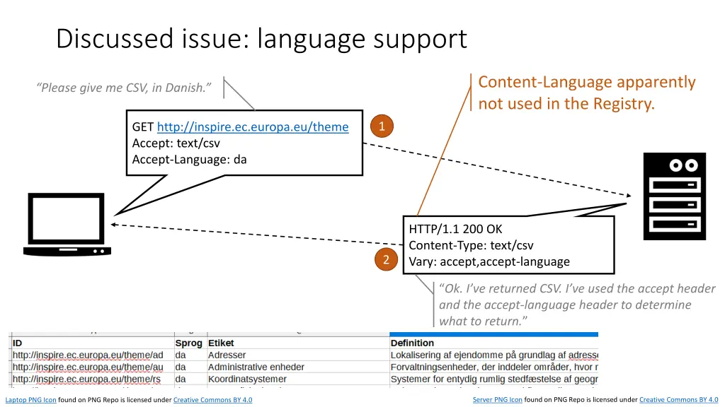 discussed issue language support 3