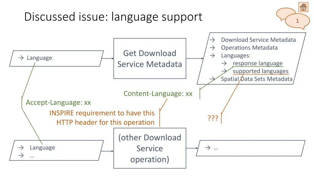 discussed issue language support 4