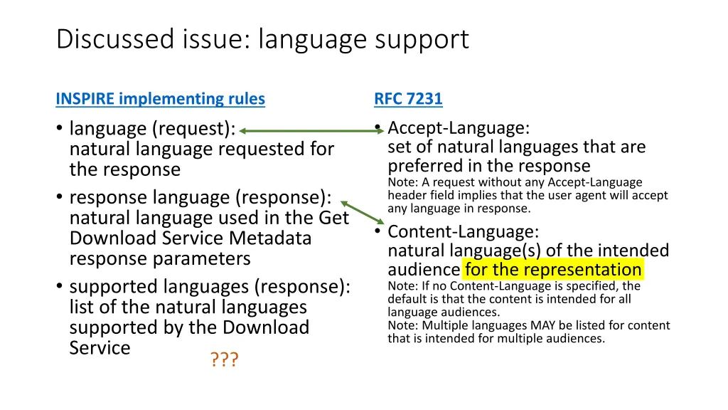 discussed issue language support 5