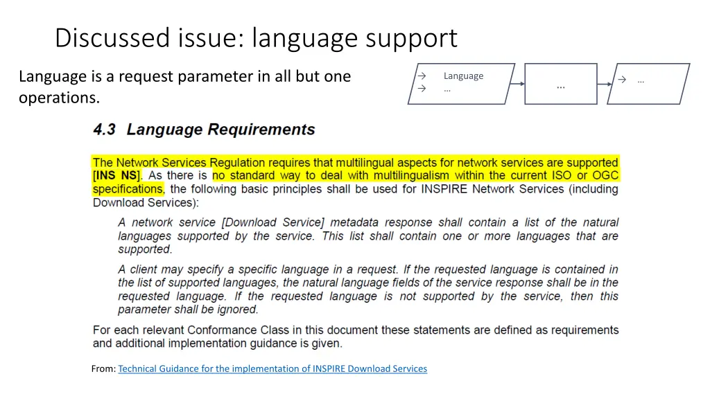 discussed issue language support