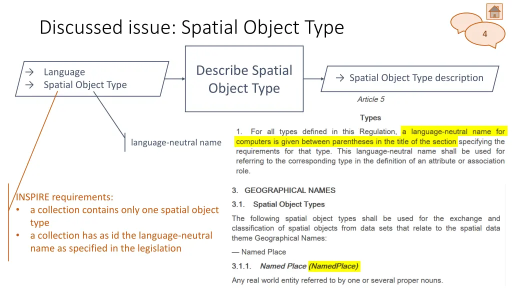 discussed issue spatial object type