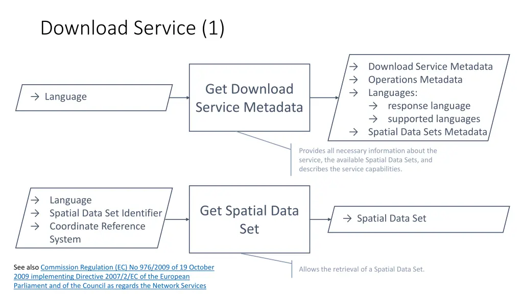 download service 1