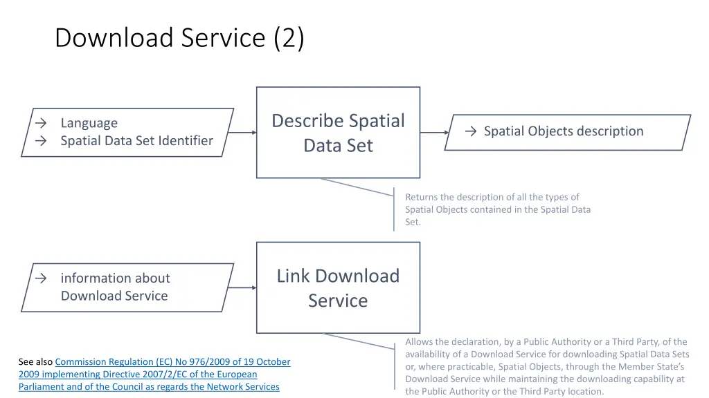 download service 2