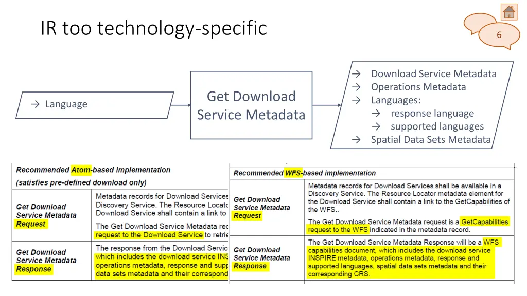 ir too technology specific