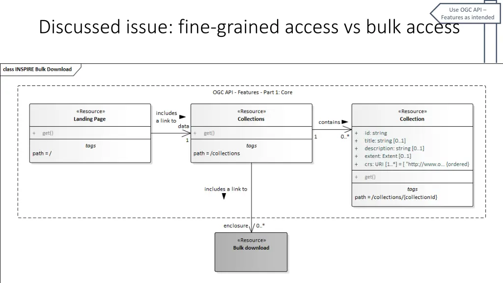 use ogc api features as intended 1