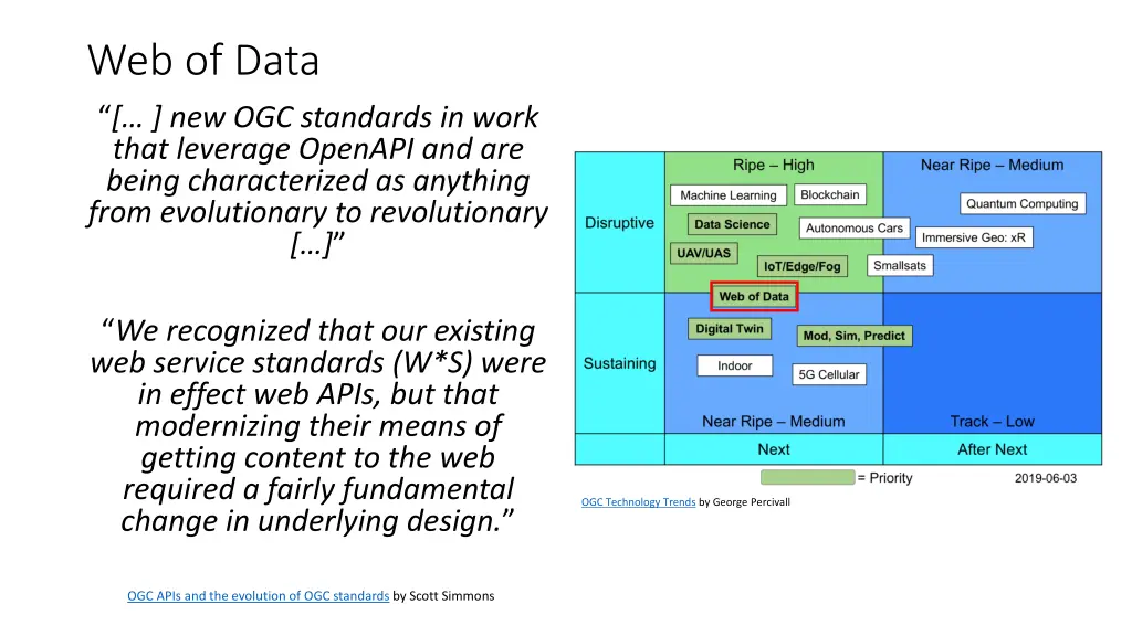 web of data new ogc standards in work that