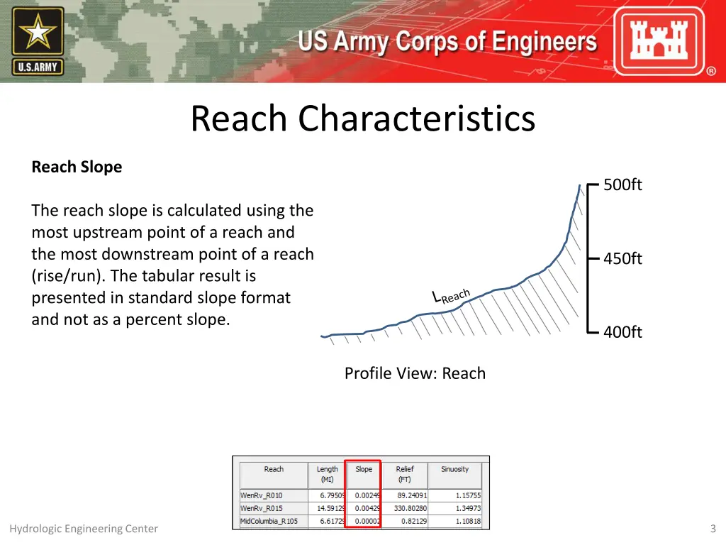 reach characteristics 2