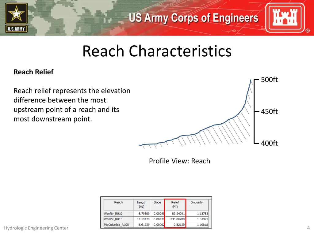 reach characteristics 3