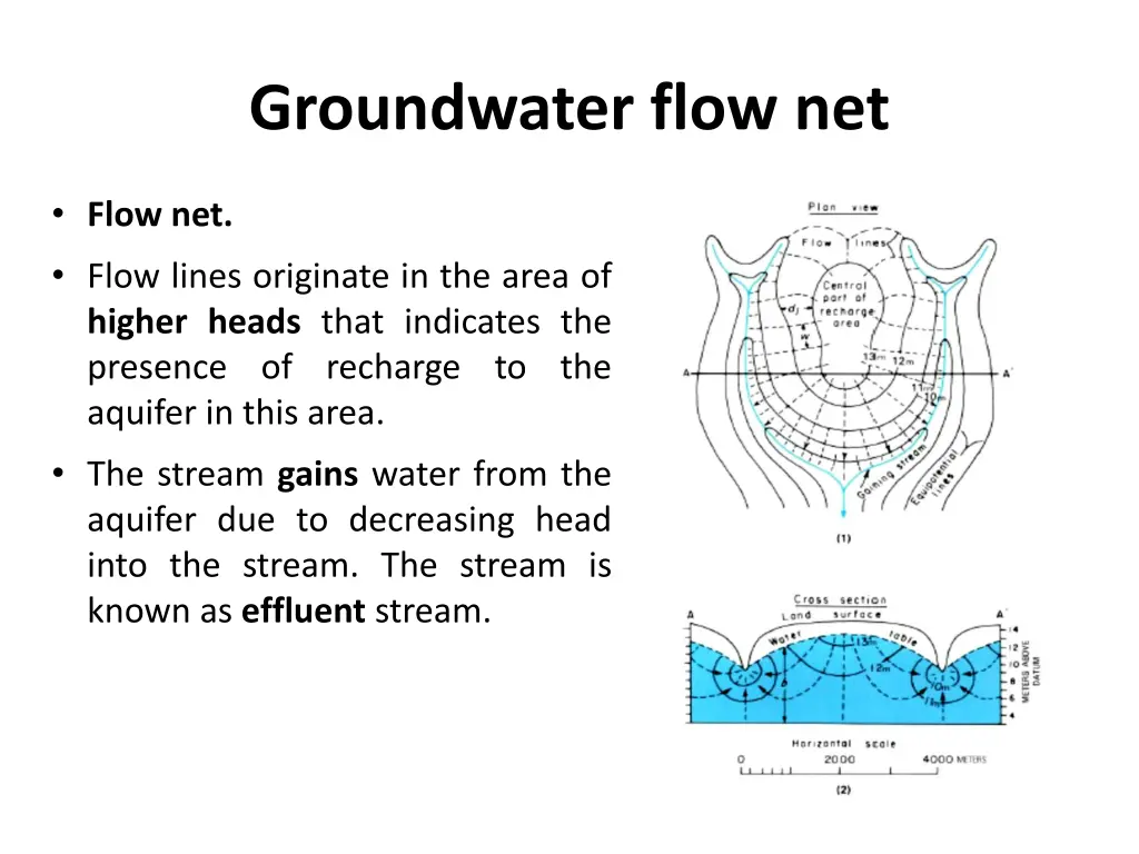 groundwater flow net 1