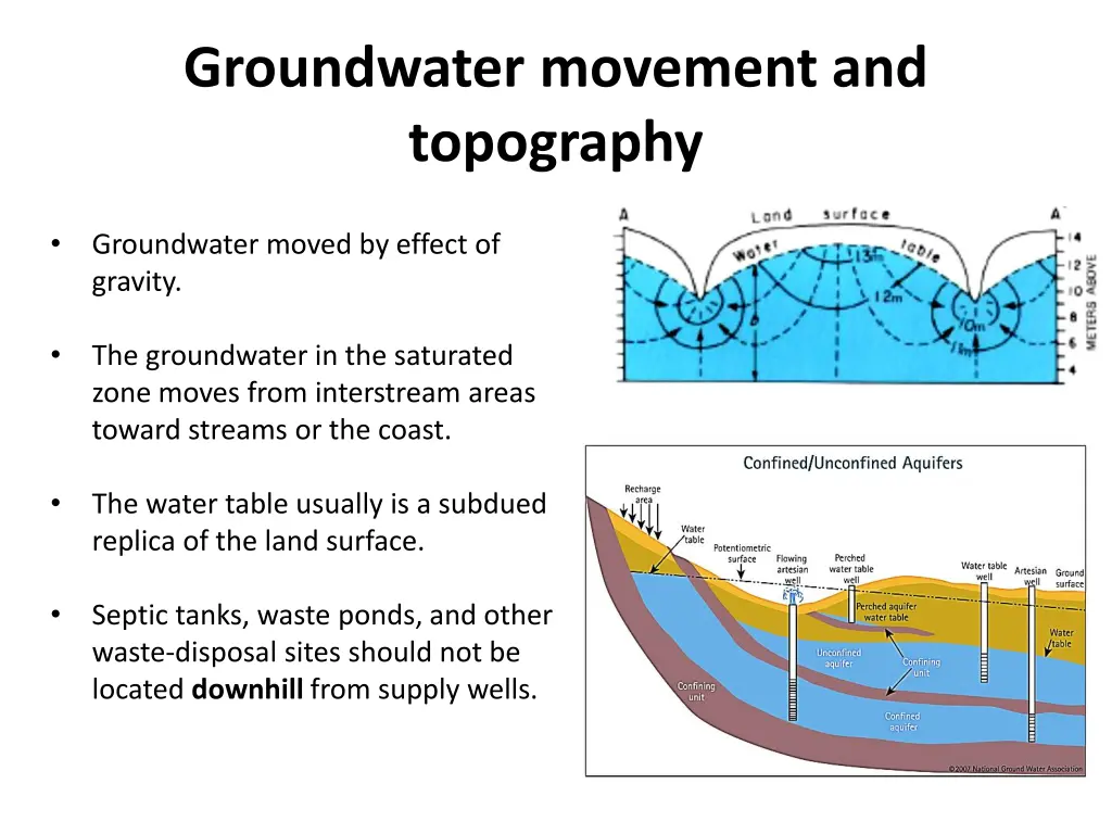 groundwater movement and topography