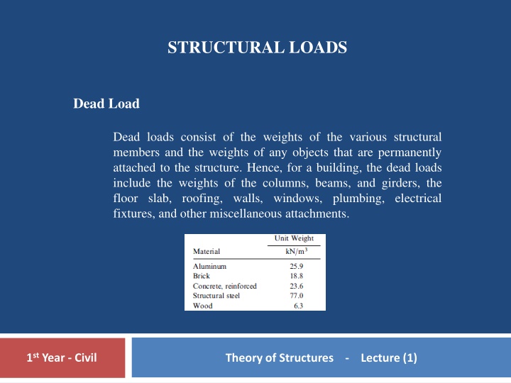 structural loads