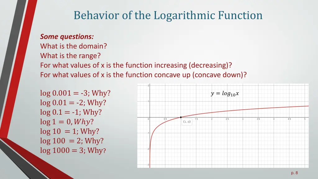 behavior of the logarithmic function