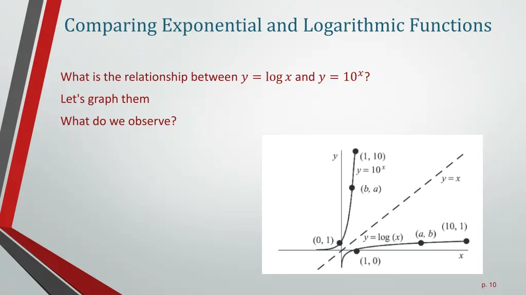 comparing exponential and logarithmic functions