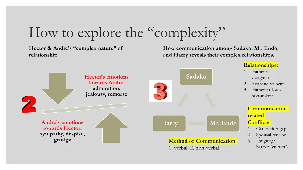 how to explore the complexity