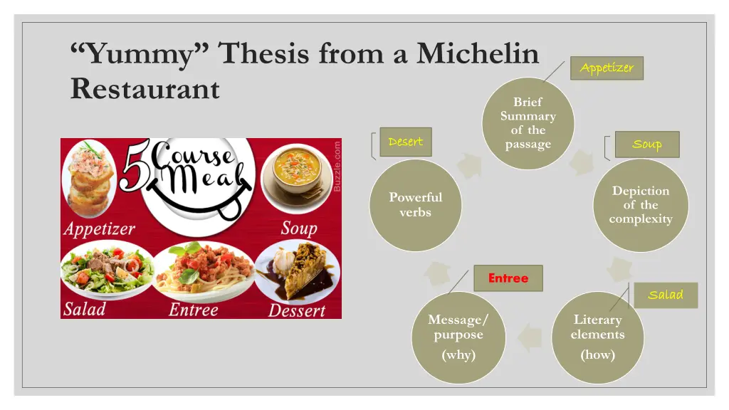 yummy thesis from a michelin restaurant