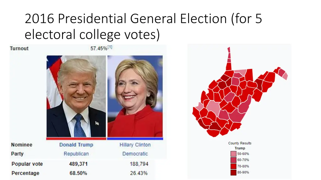 2016 presidential general election