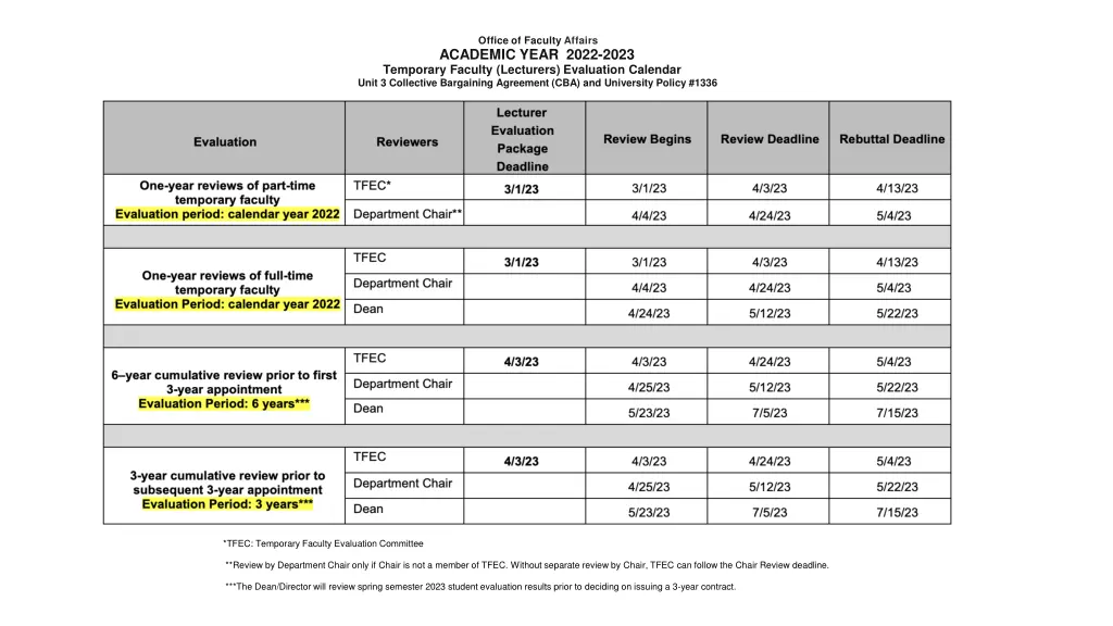 office of faculty affairs academic year 2022 2023