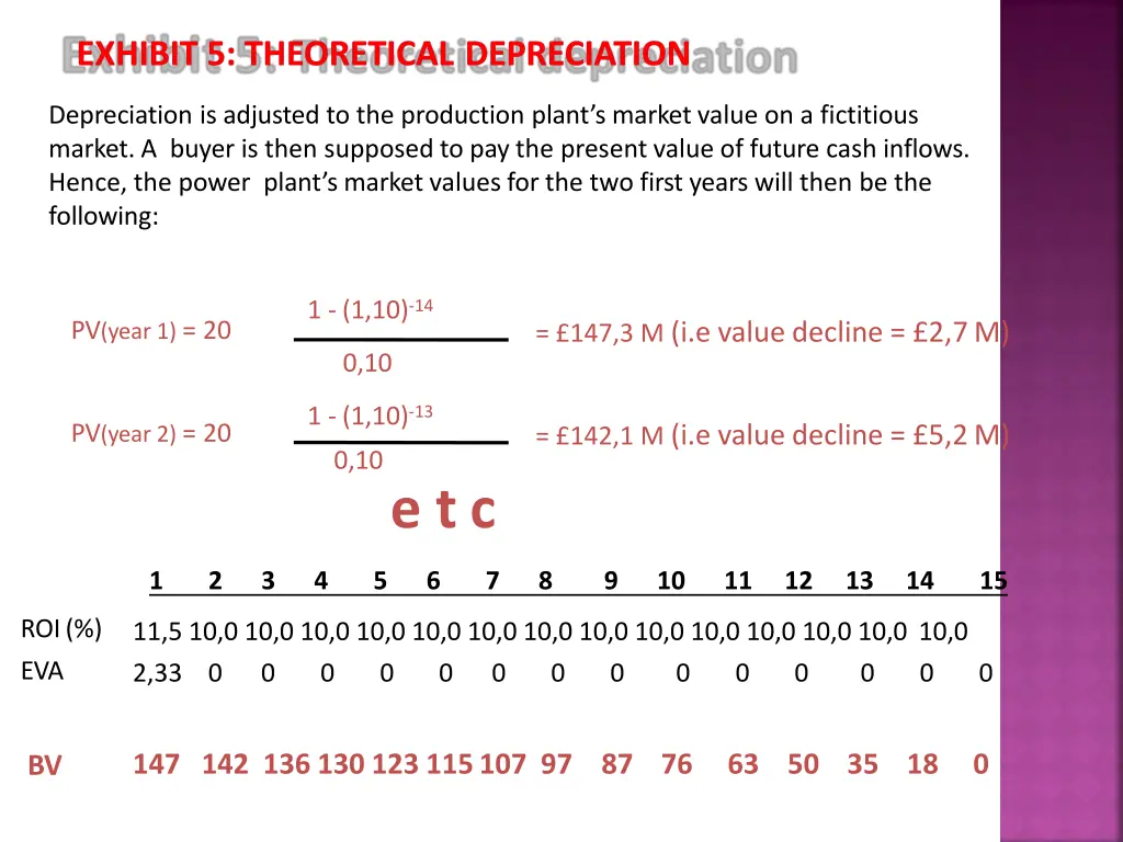 exhibit 5 theoretical depreciation