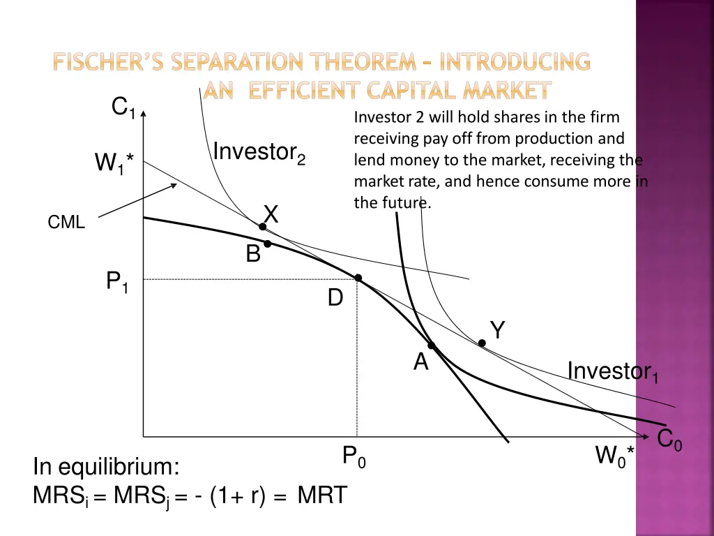 fischer s separation theorem introducing