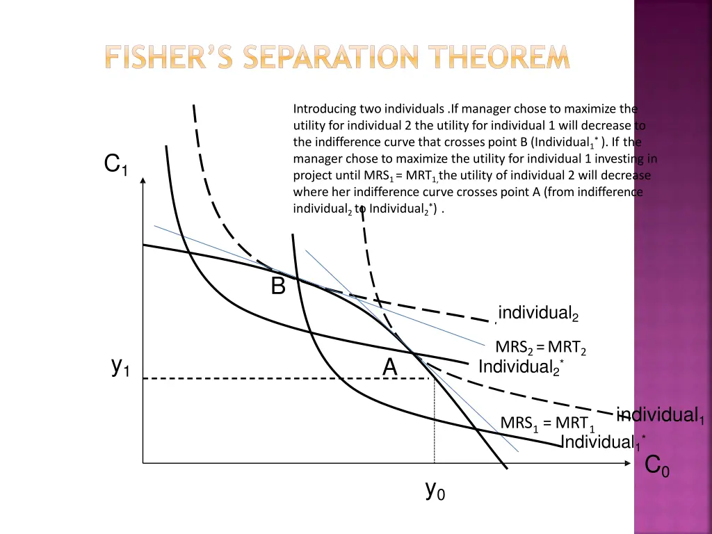 fisher s separation theorem 1