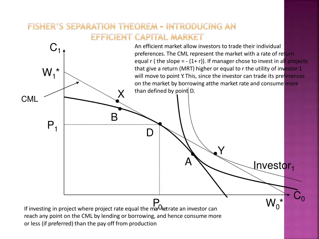 fisher s separation theorem introducing