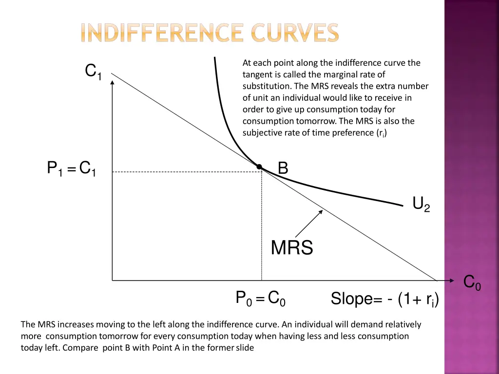 indifference curves 1