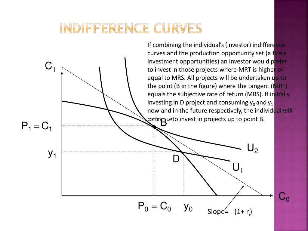 indifference curves 2