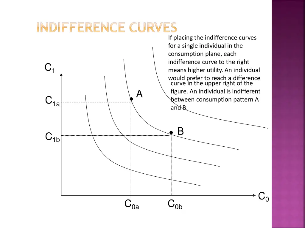 indifference curves