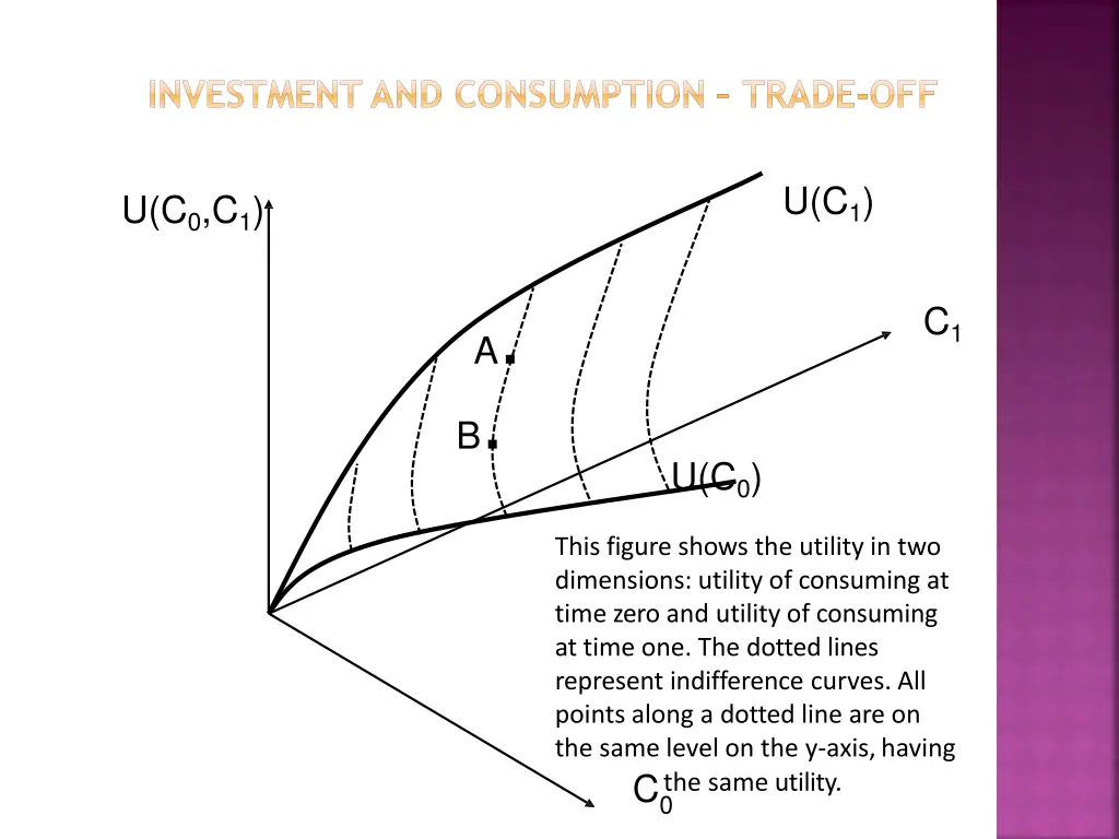 investment and consumption trade off