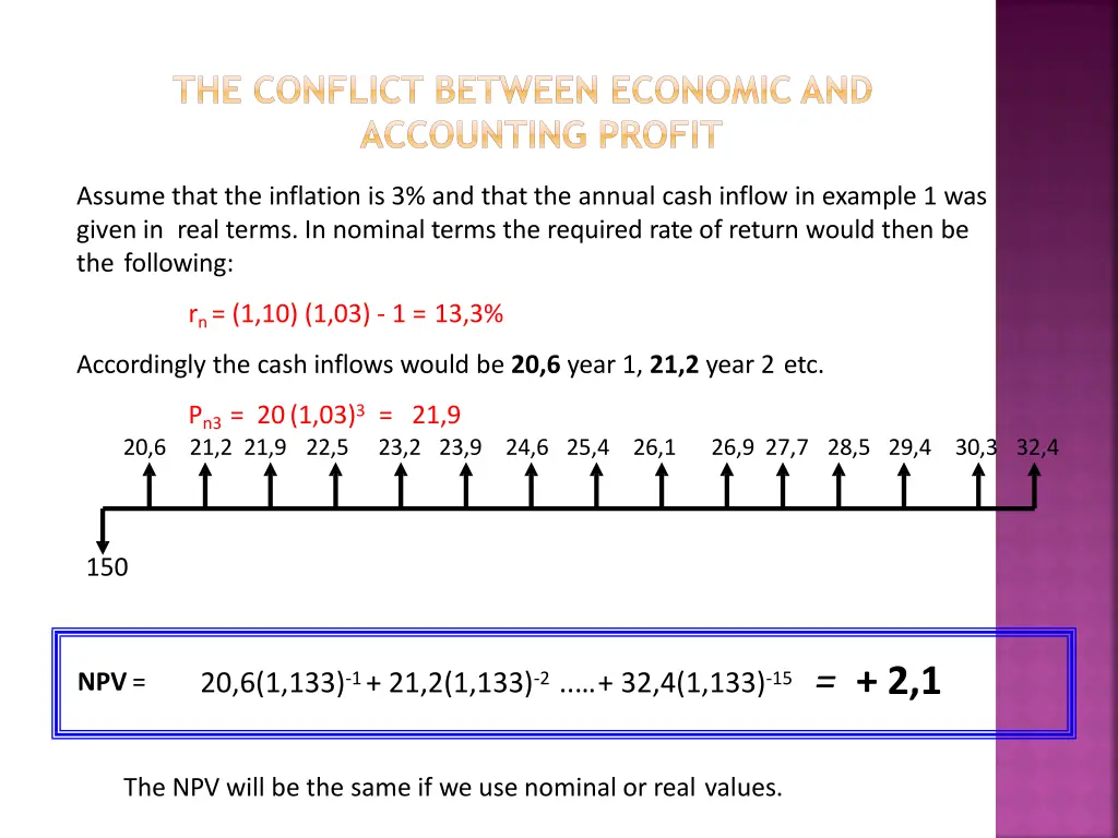 the conflict between economic and accounting 1