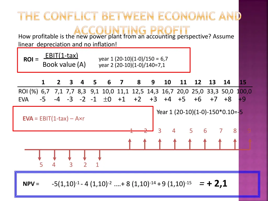 the conflict between economic and accounting 2