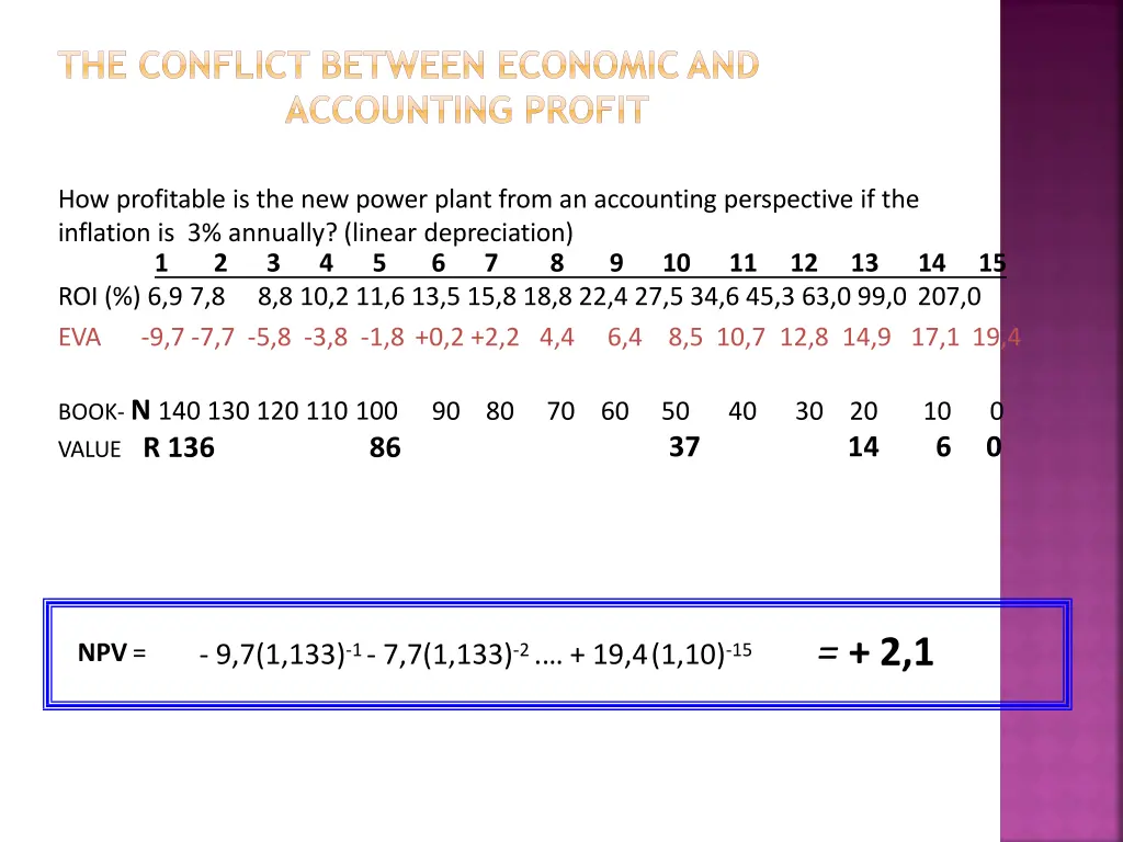 the conflict between economicand accounting profit