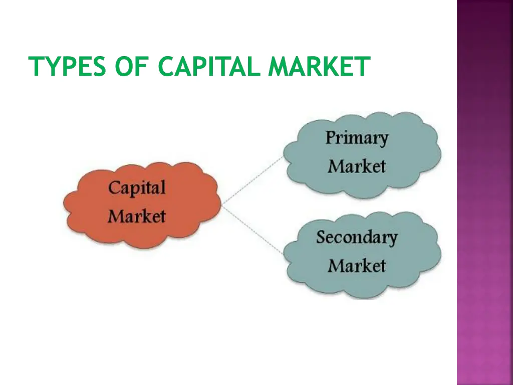 types of capital market