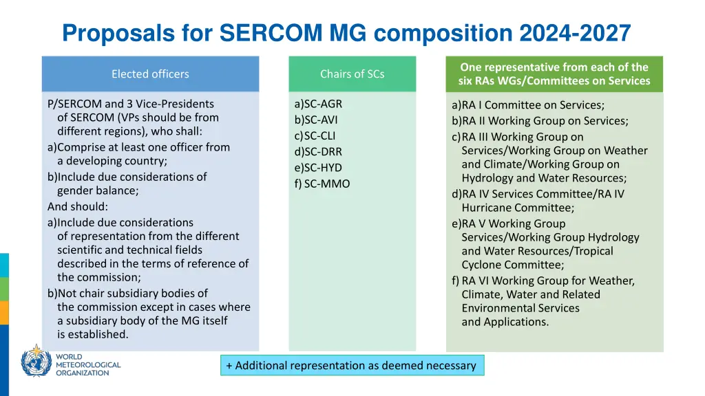 proposals for sercom mg composition 2024 2027