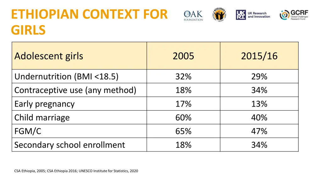 ethiopian context for girls