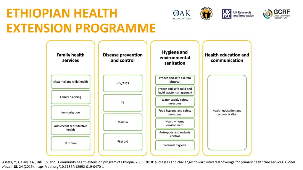 ethiopian health extension programme